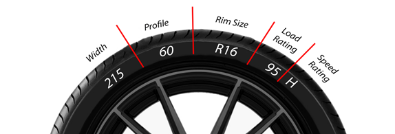 Infographic of how to read tyre size