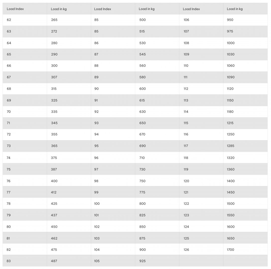 Tyre load index table