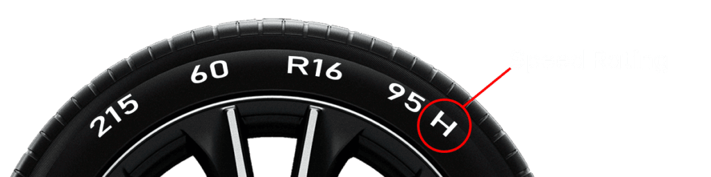 A graphic showing how to find the tyre speed rating